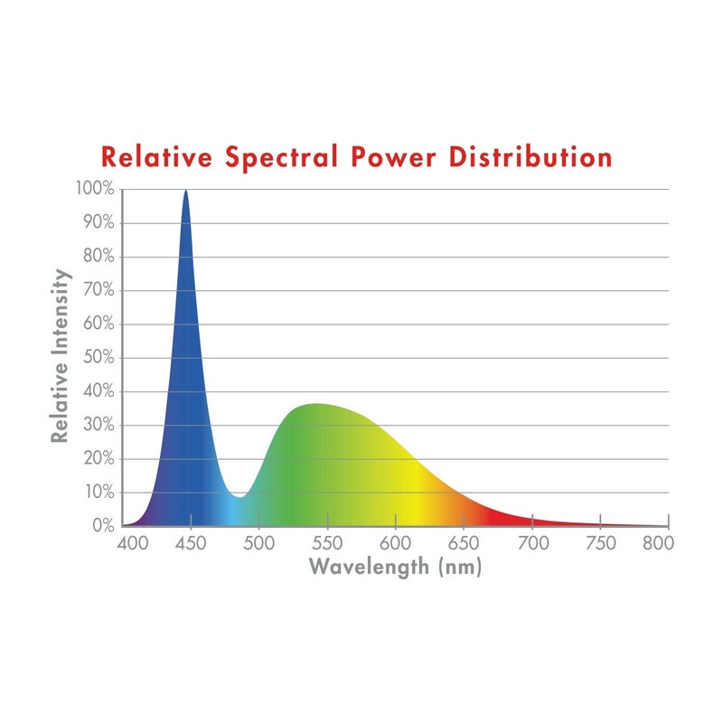 Marineland High Output White POD - Image 5